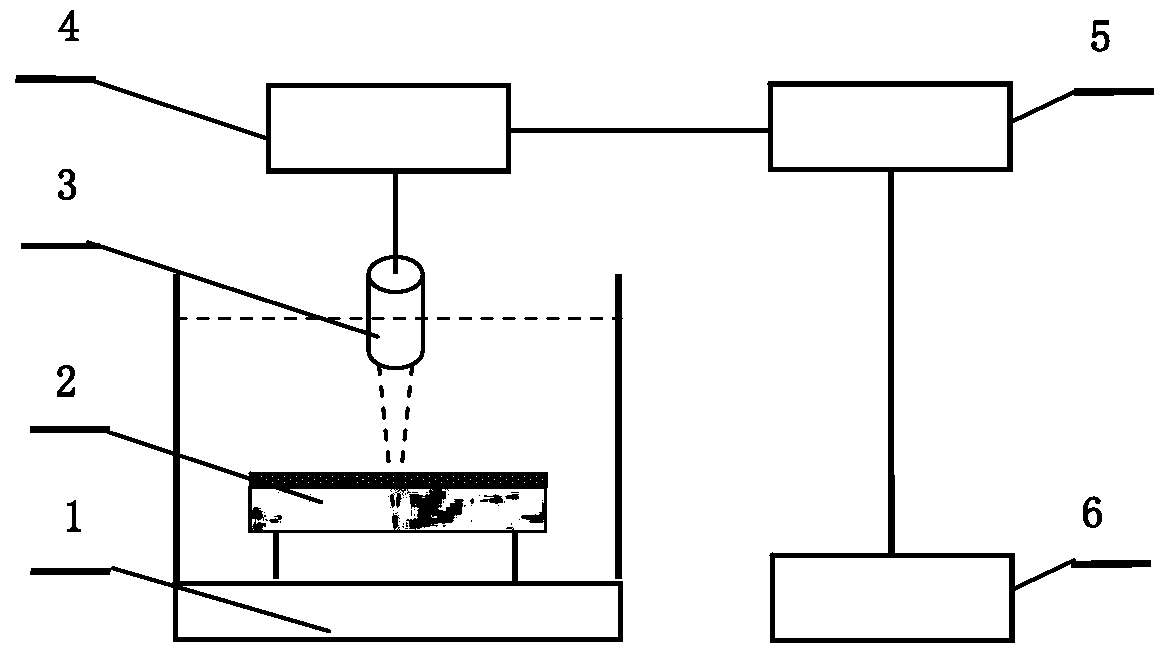 Method for nondestructively measuring bonding strength of coating interface by ultrasonic body wave phase spectrum