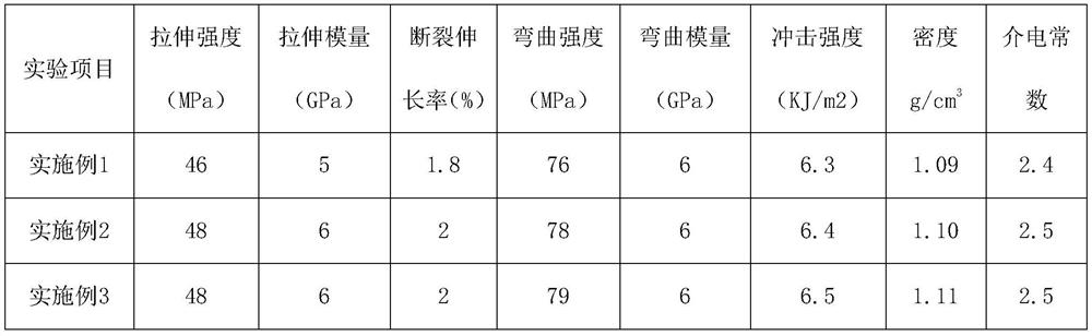 5G radome composite material and manufacturing method thereof