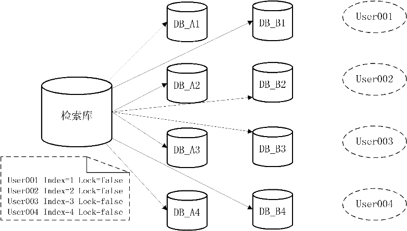 Data migration method of distributed database and distributed database migration system