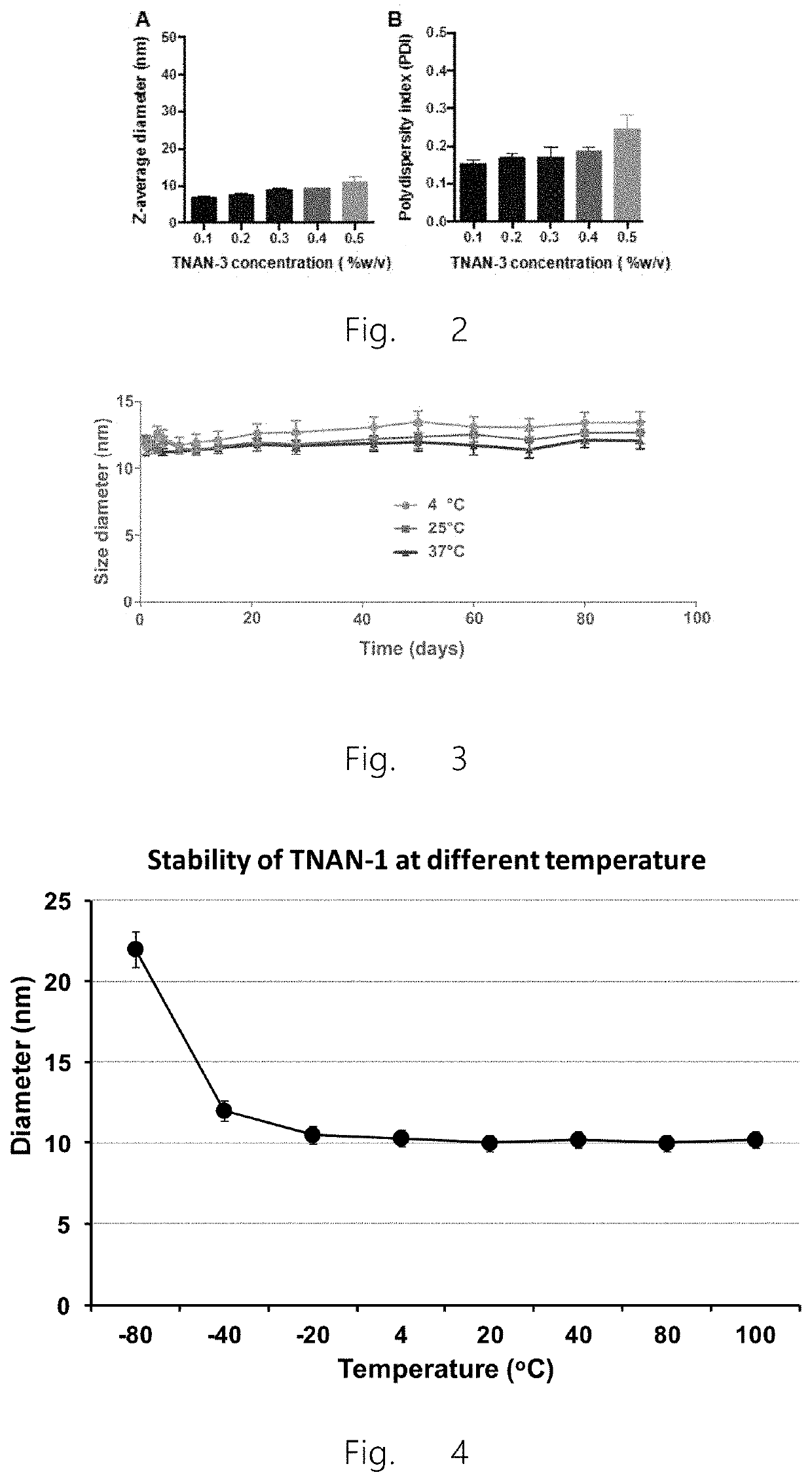 Highly stable non-vesicular nanoparticles and application thereof in treating microbial infection