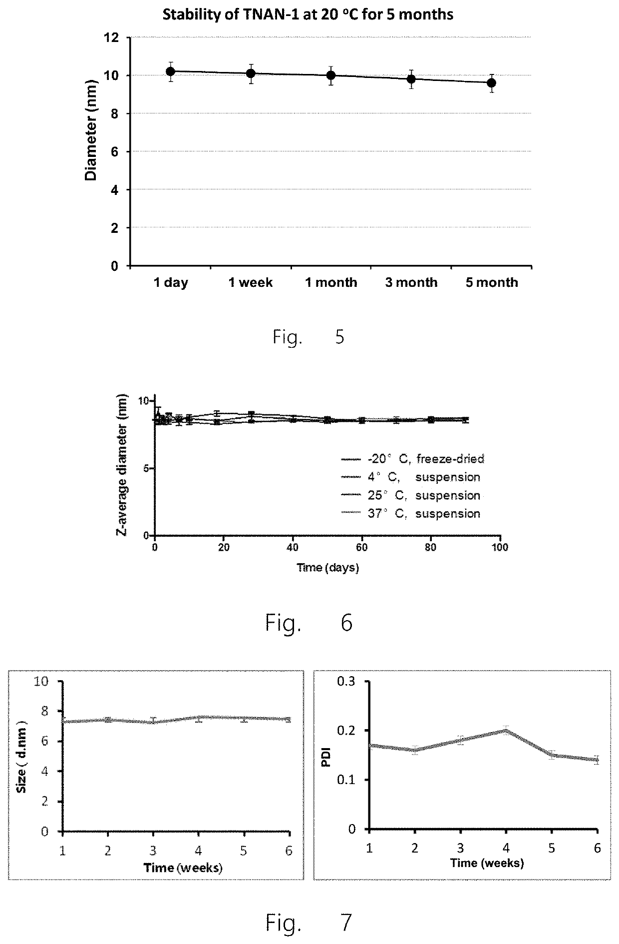 Highly stable non-vesicular nanoparticles and application thereof in treating microbial infection