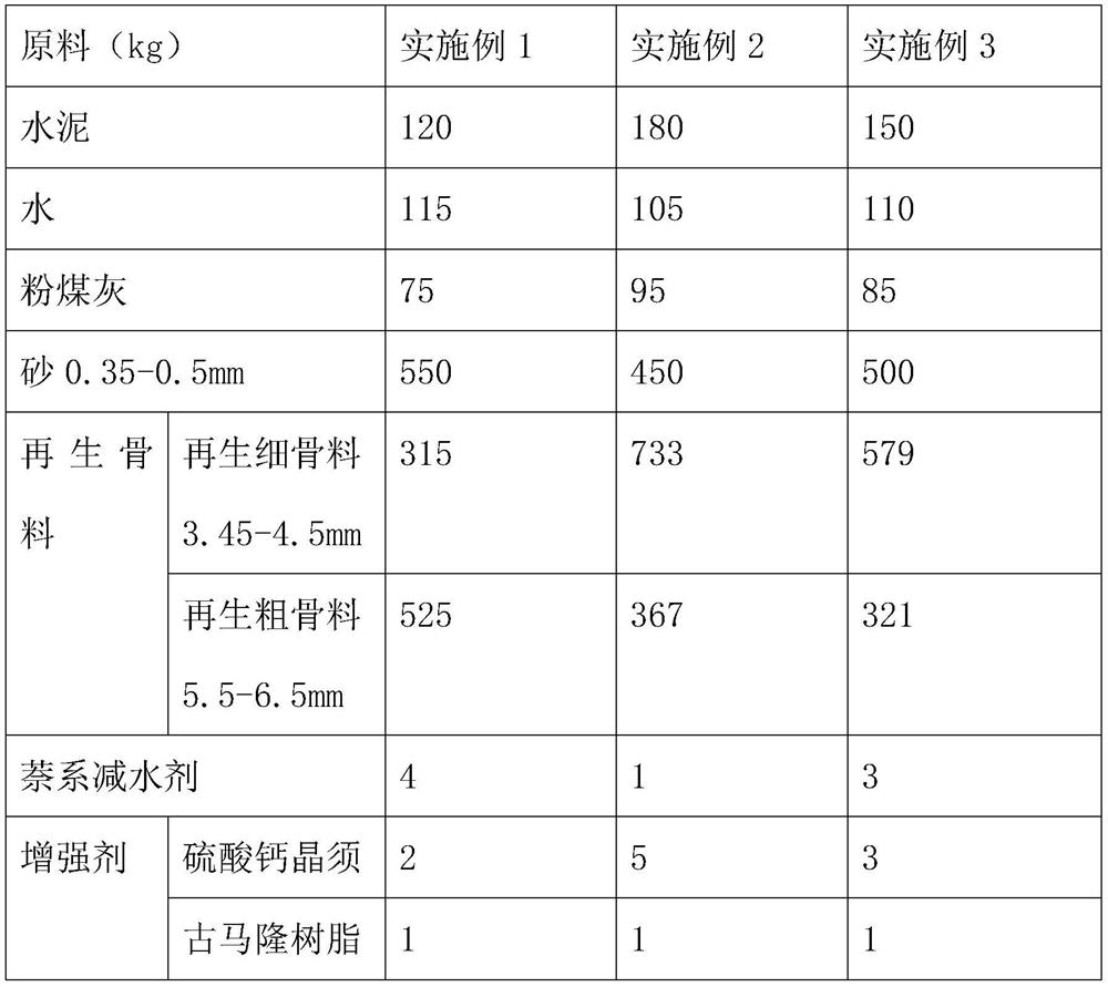 High-strength recycled concrete and preparation method thereof