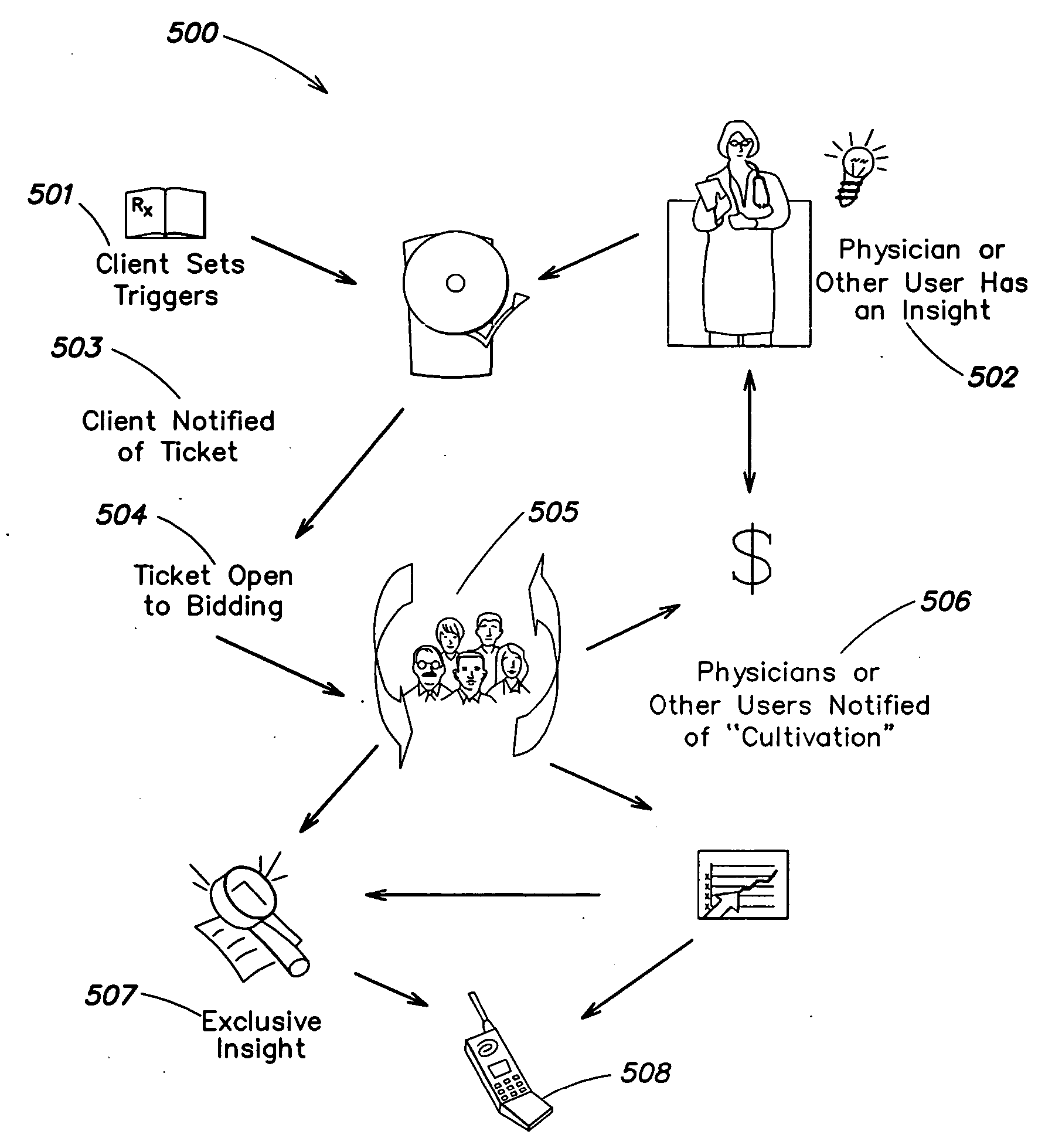 Method and apparatus for conducting an information brokering service