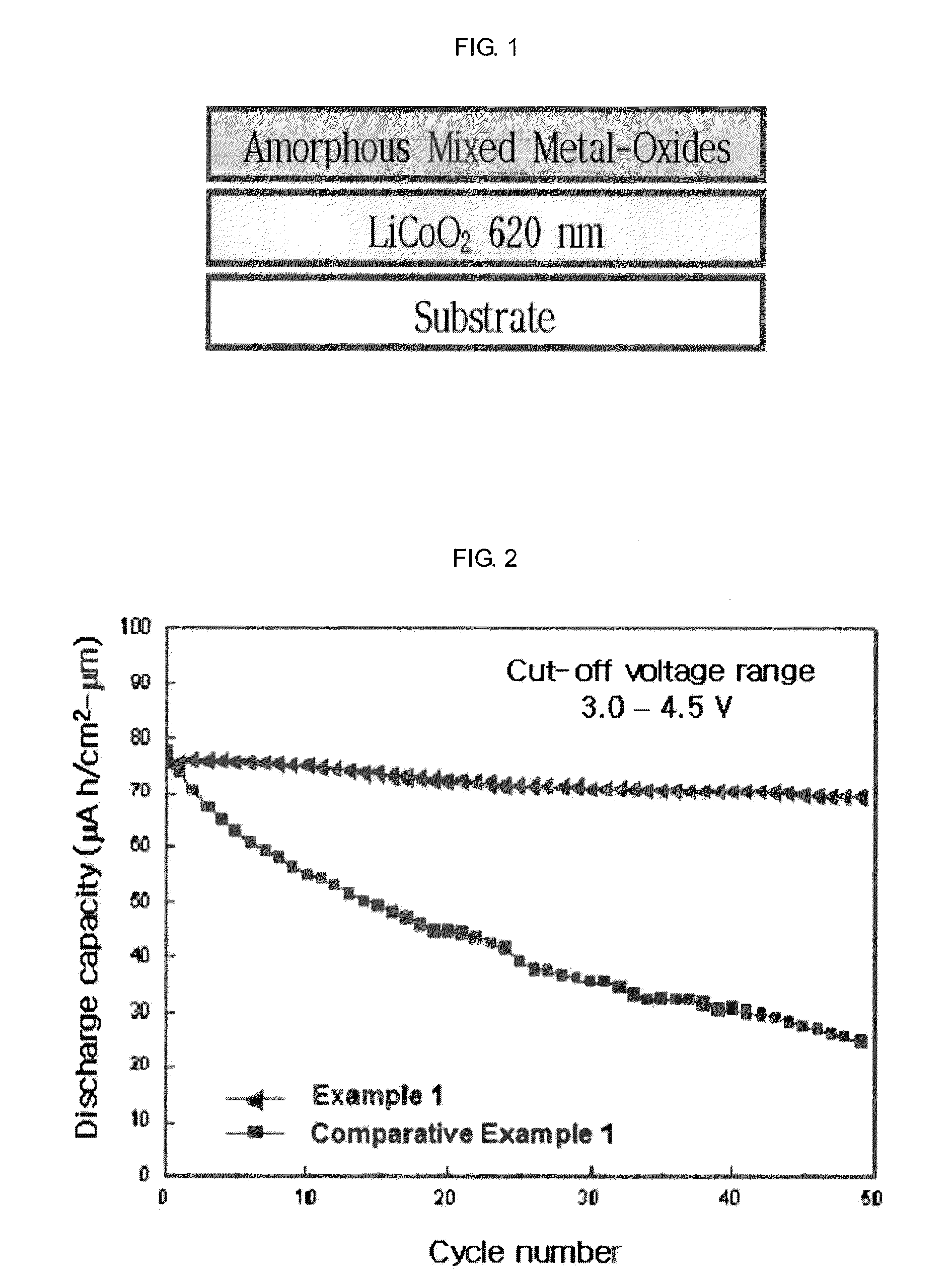 Method of preparing positive active material for lithium battery