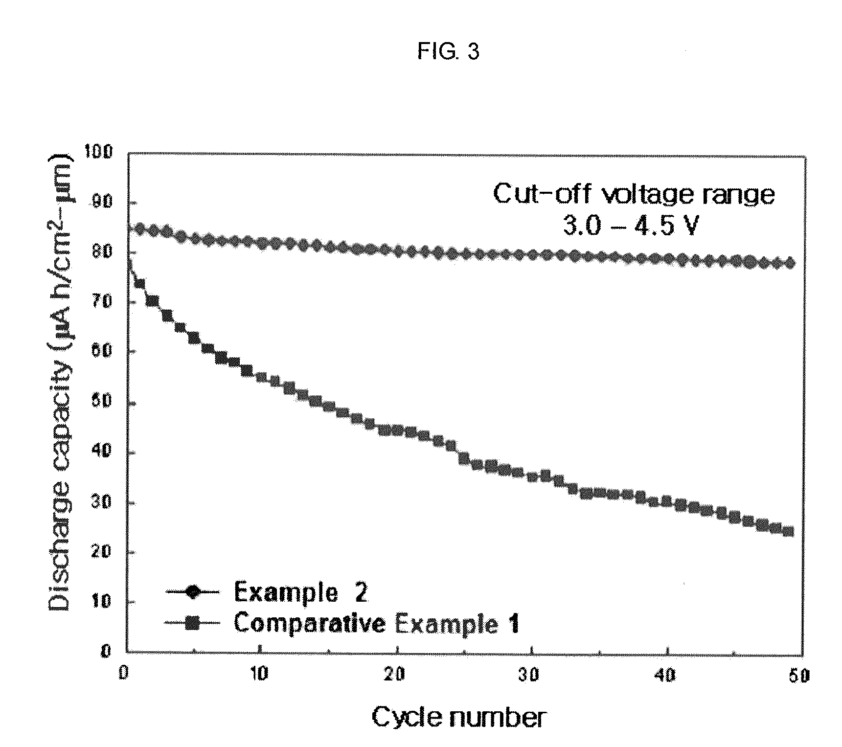 Method of preparing positive active material for lithium battery