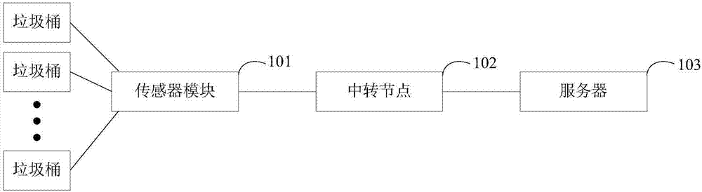 Monitoring device, and garbage can management method and apparatus