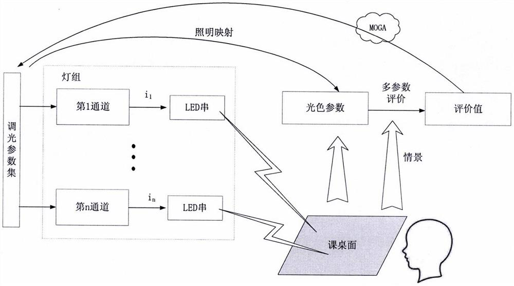 Scene classroom intelligent lighting system, control device and control method