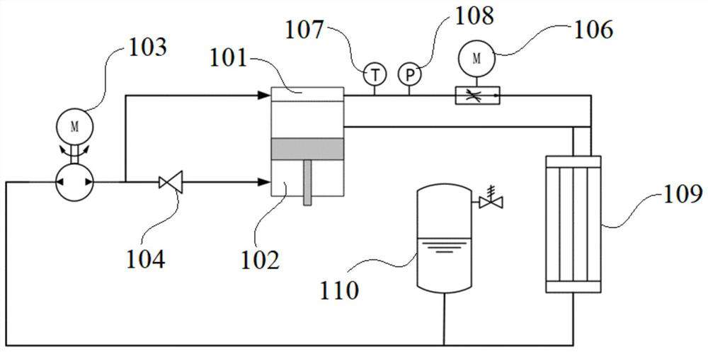 A cooling system, control method and vehicle