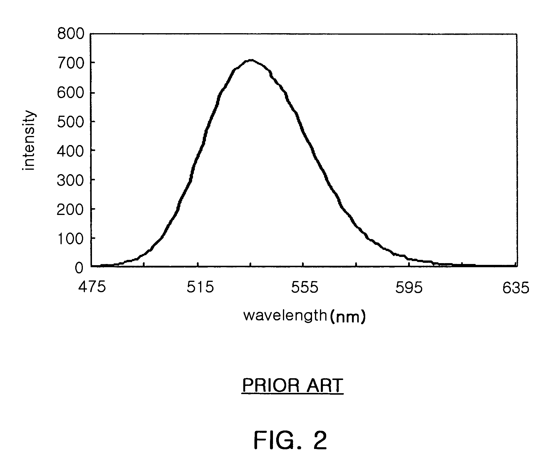 Composite phosphor powder, light emitting device using the same and method for manufacturing composite phosphor powder