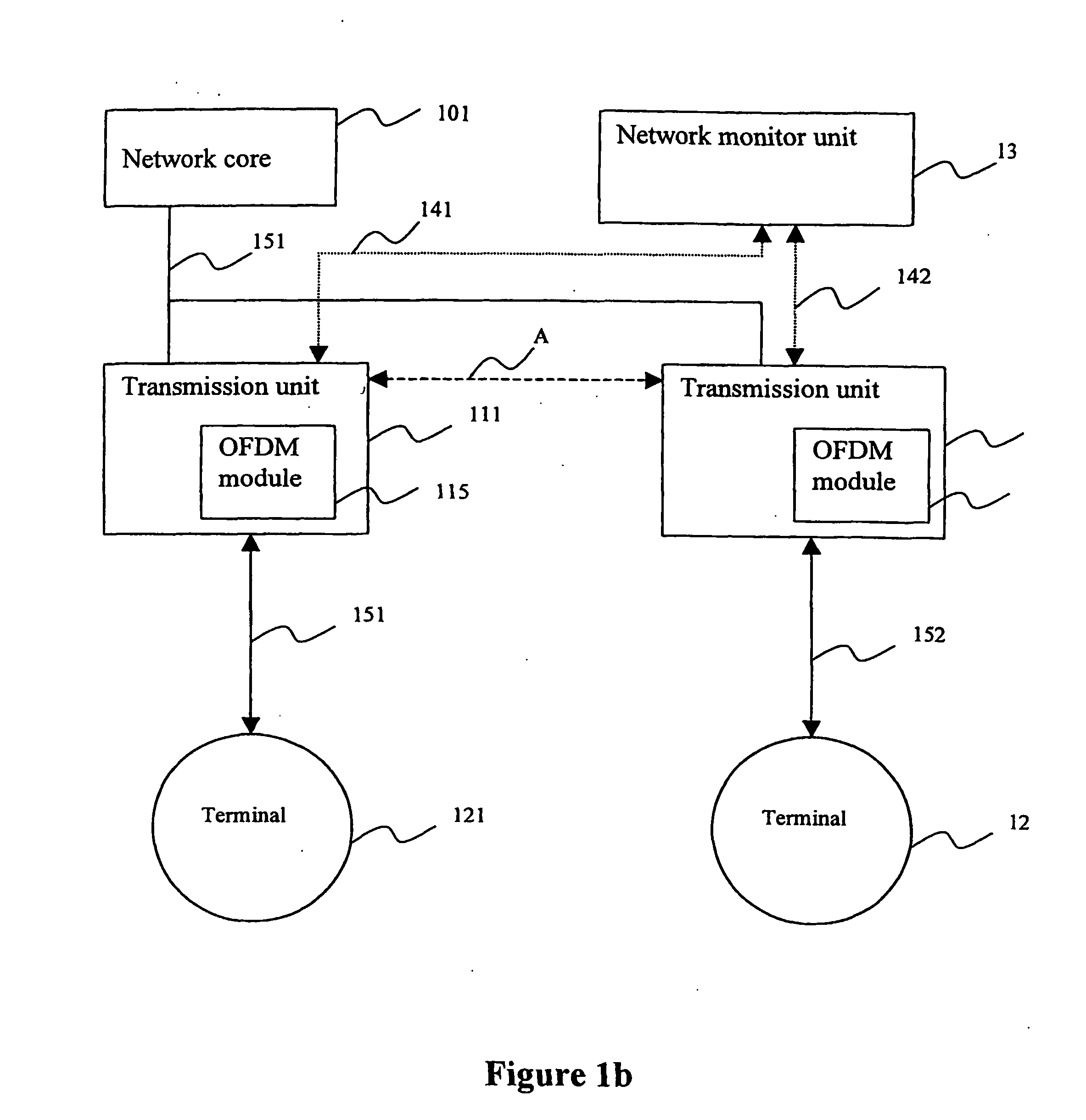 Position adjusted guard time interval for ofdm-communications system