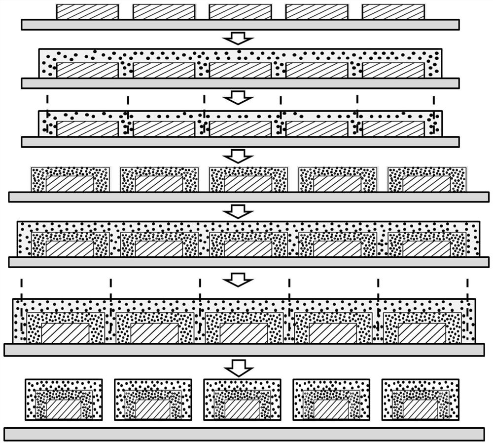 A chip-scale package structure and manufacturing method for moisture-sensitive high color gamut backlight application