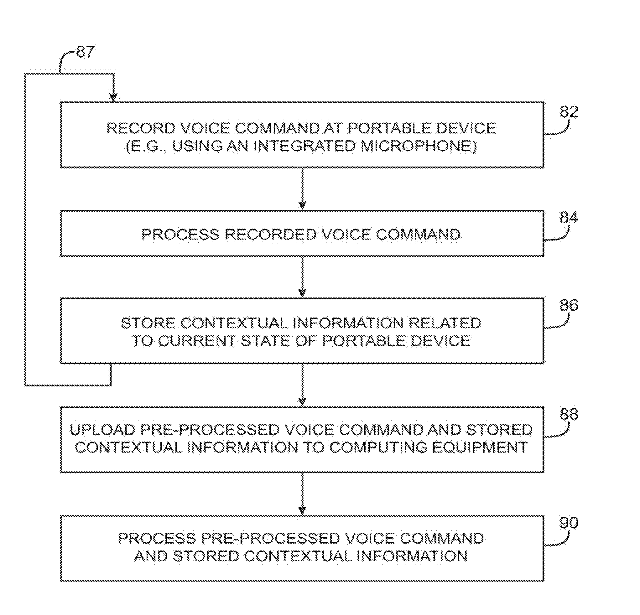 Electronic devices with voice command and contextual data processing capabilities
