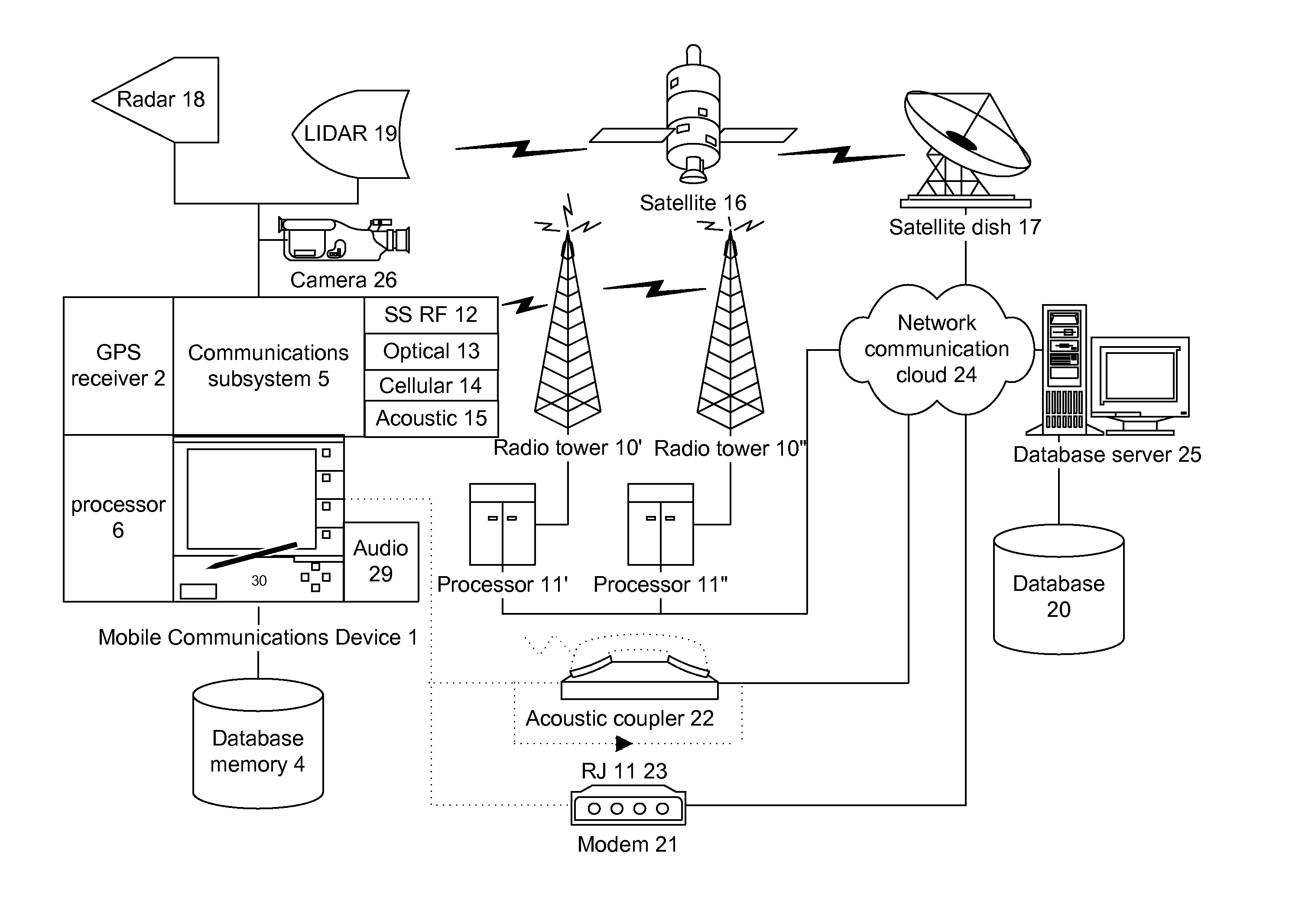 System and method