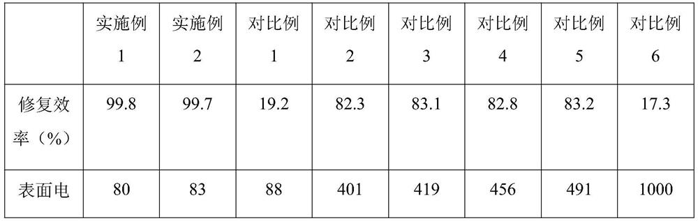 Anti-static and scratch-resistant automobile paint and preparation method thereof