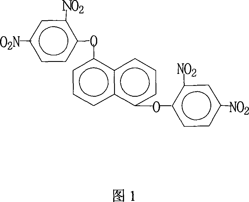 Method for preparing 1,5-di(2,4-dinitrophenoxy)naphthalene