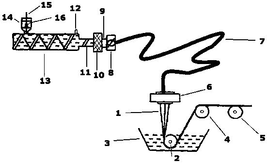 Preparation method of super-hydrophobic lyocell fiber