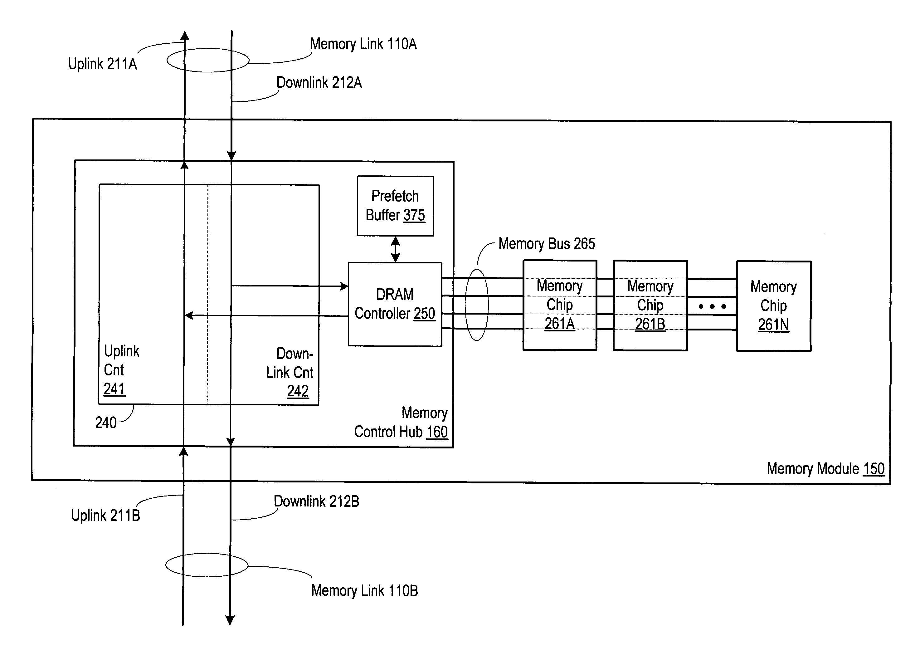 Prefetch mechanism for use in a system including a host connected to a plurality of memory modules via a serial memory interconnect