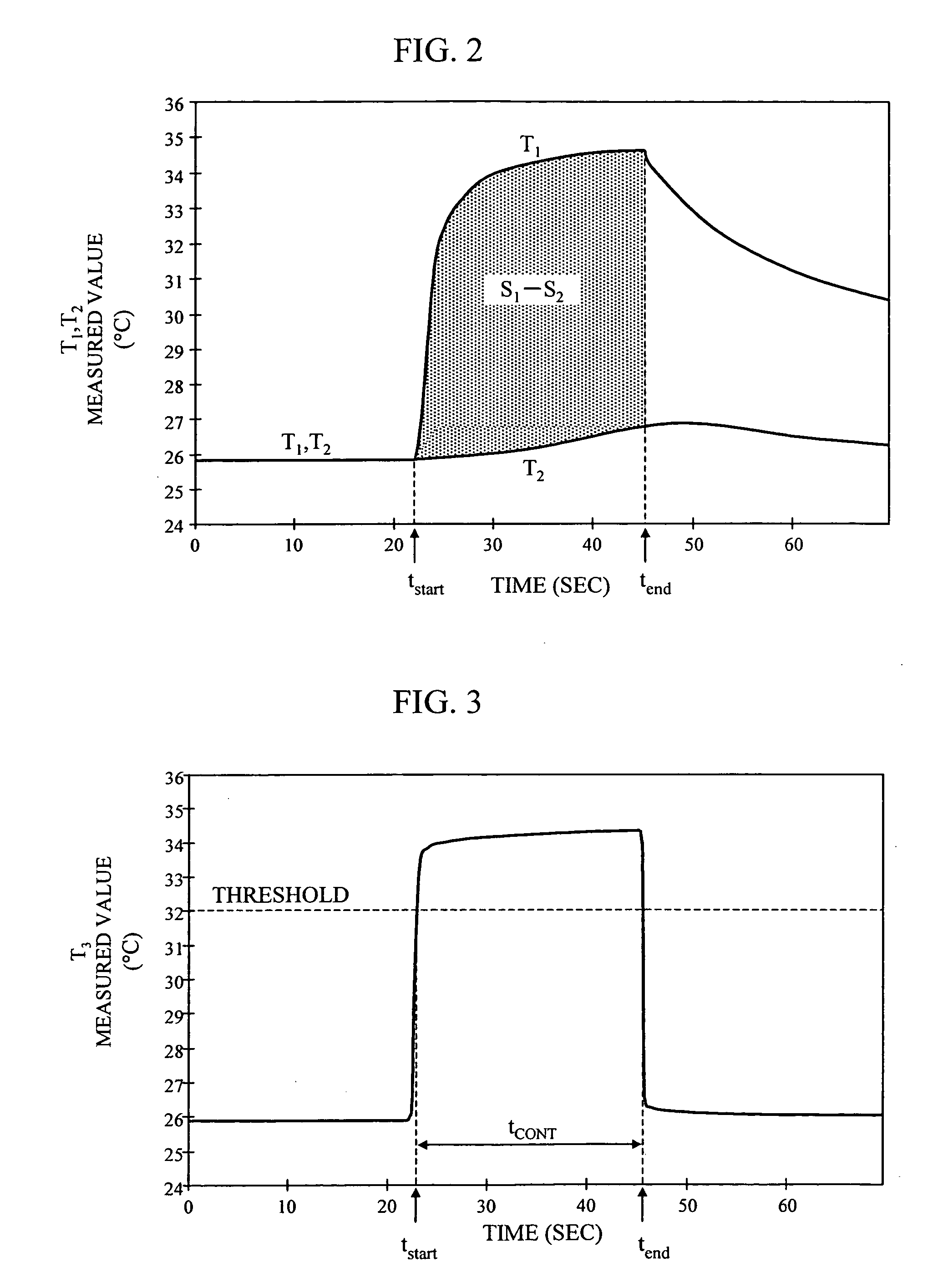 Blood sugar level measuring apparatus