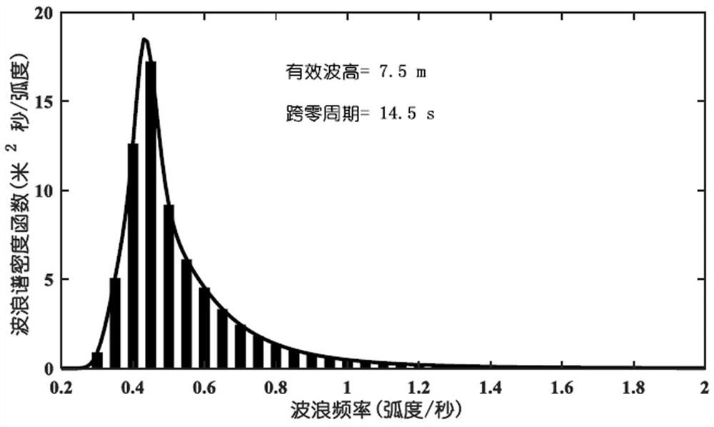 Novel non-Gaussian random wave simulation method