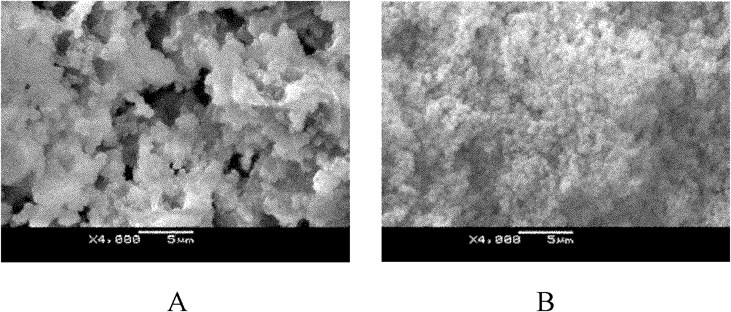 Preparation method of interpenetrating network formed phase-change material