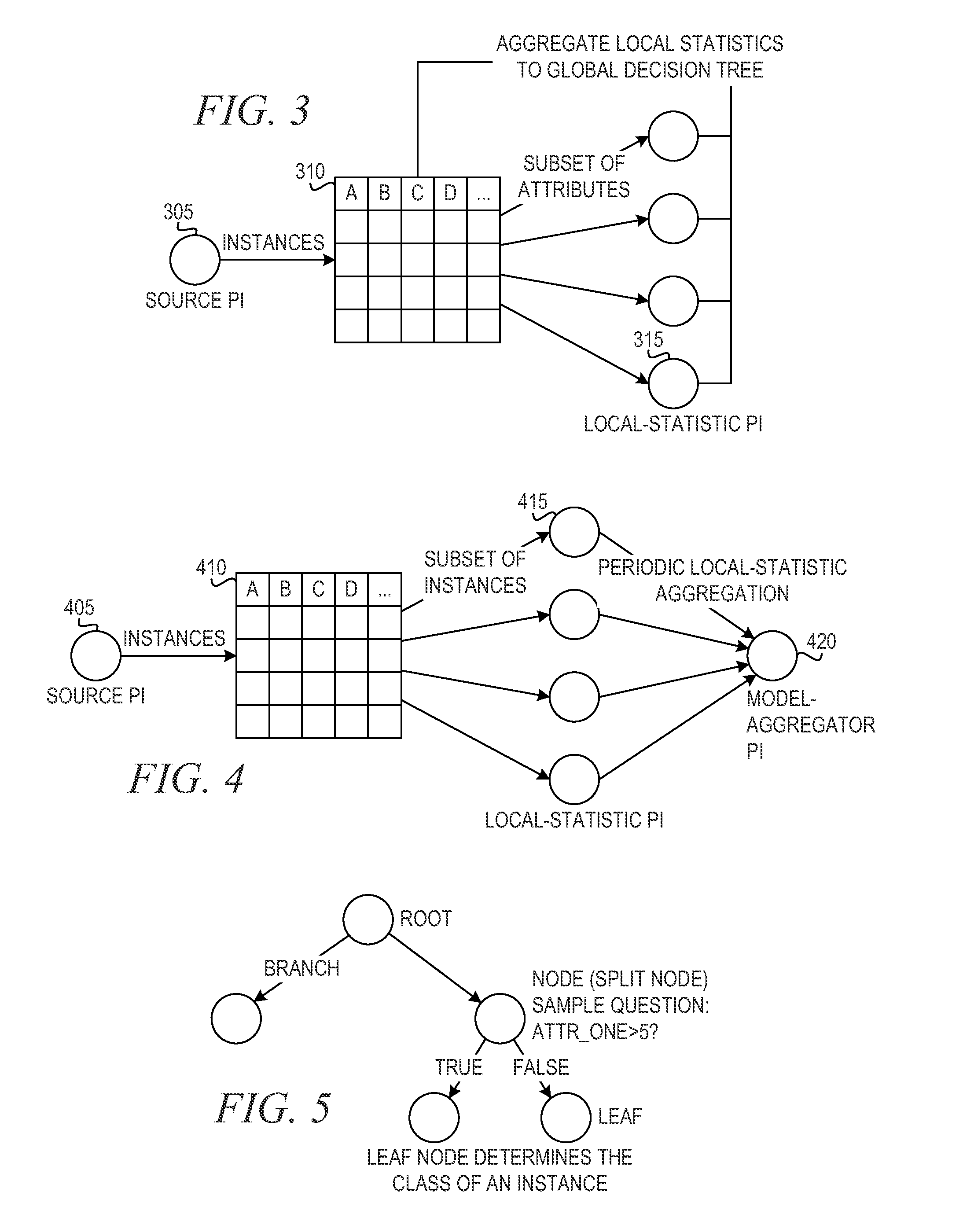 Horizontal Decision Tree Learning from Very High Rate Data Streams