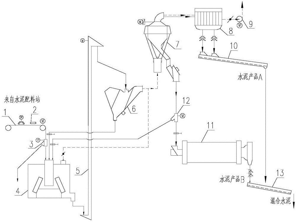 A cement external circulation vertical mill semi-final grinding system