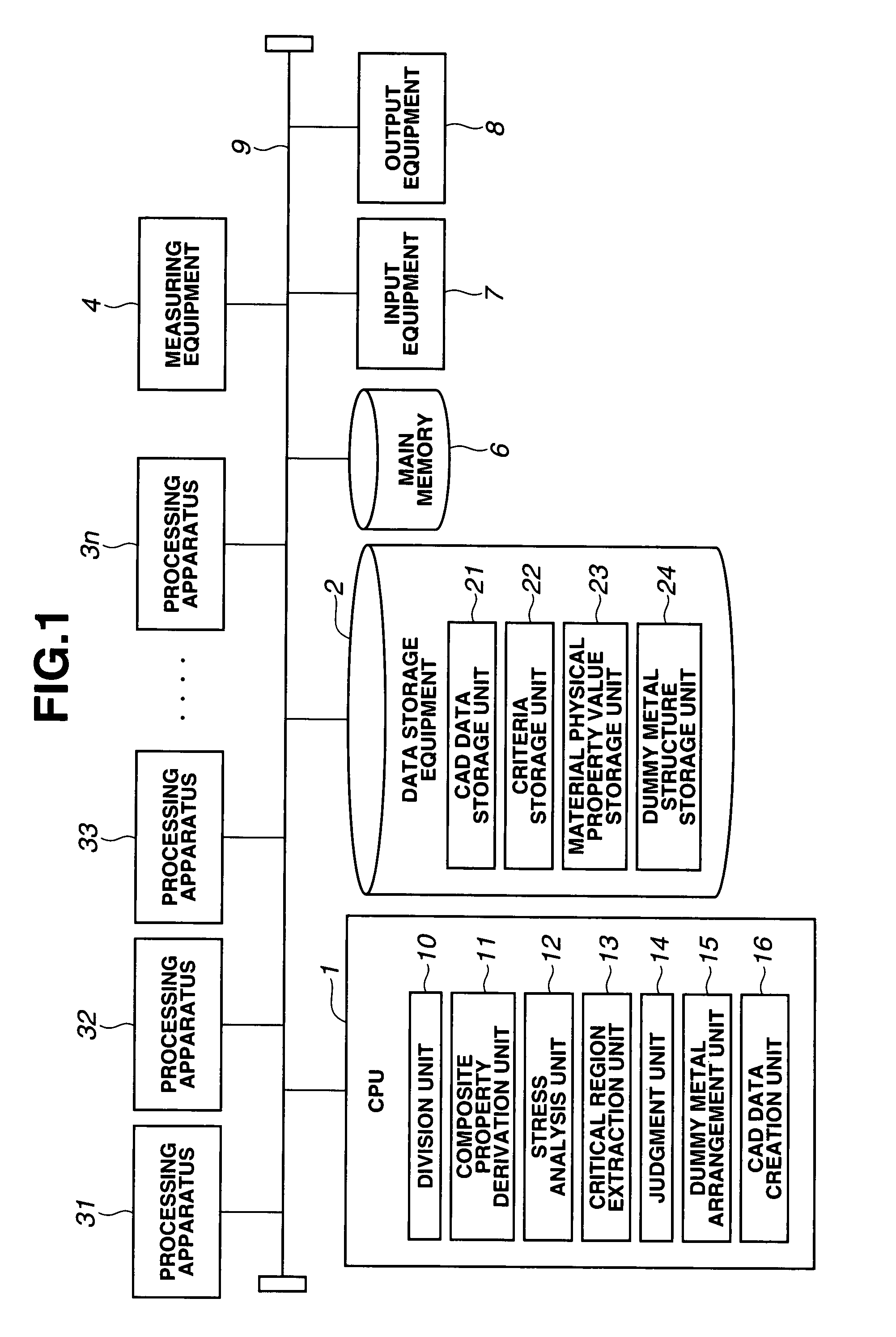 Stress analysis method, wiring structure design method, program, and semiconductor device production method