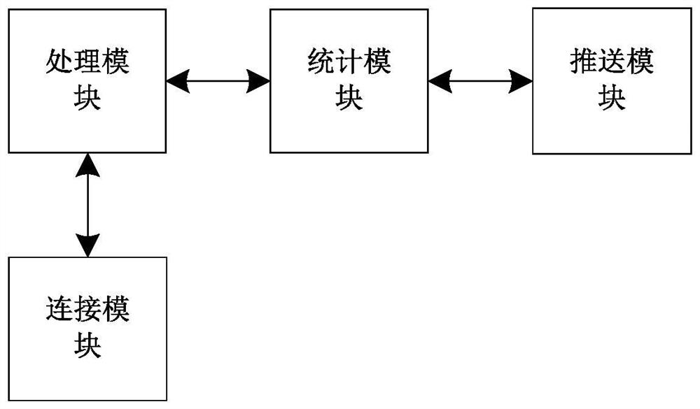 A home client terminal interaction method and service system