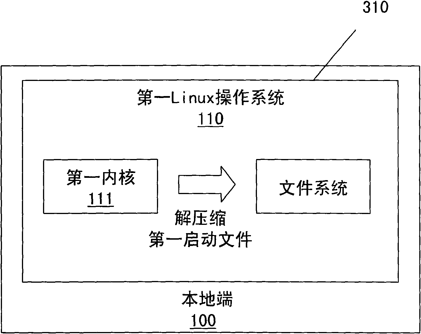 Automatic installation method for Linux operating system