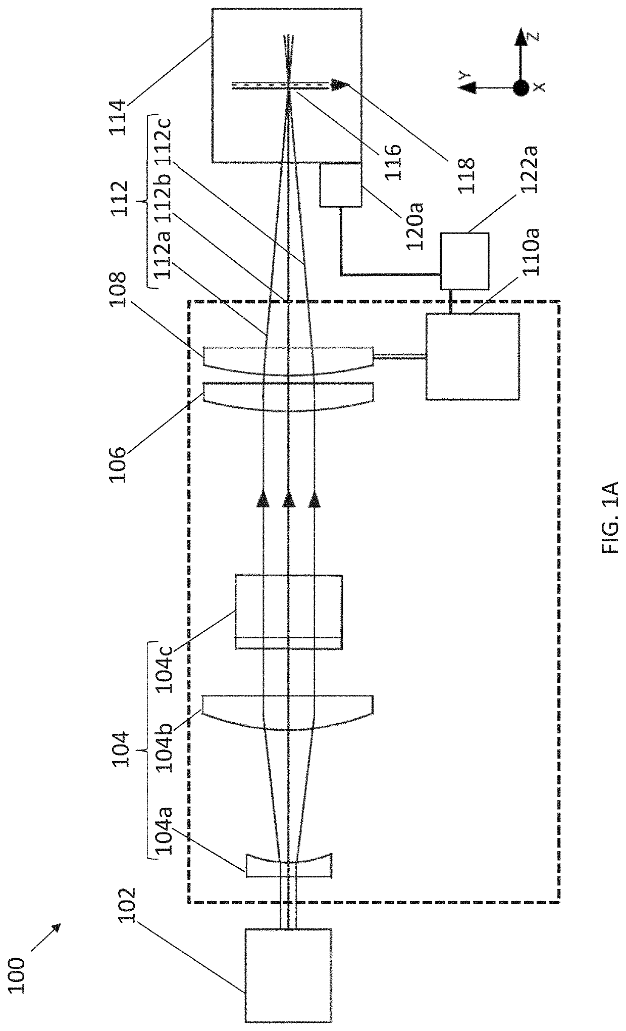 Beam forming with focus location adjustment