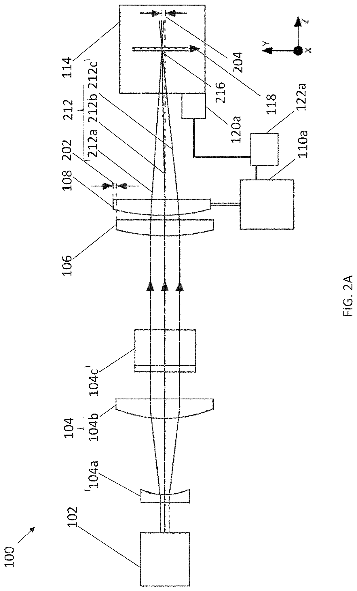 Beam forming with focus location adjustment