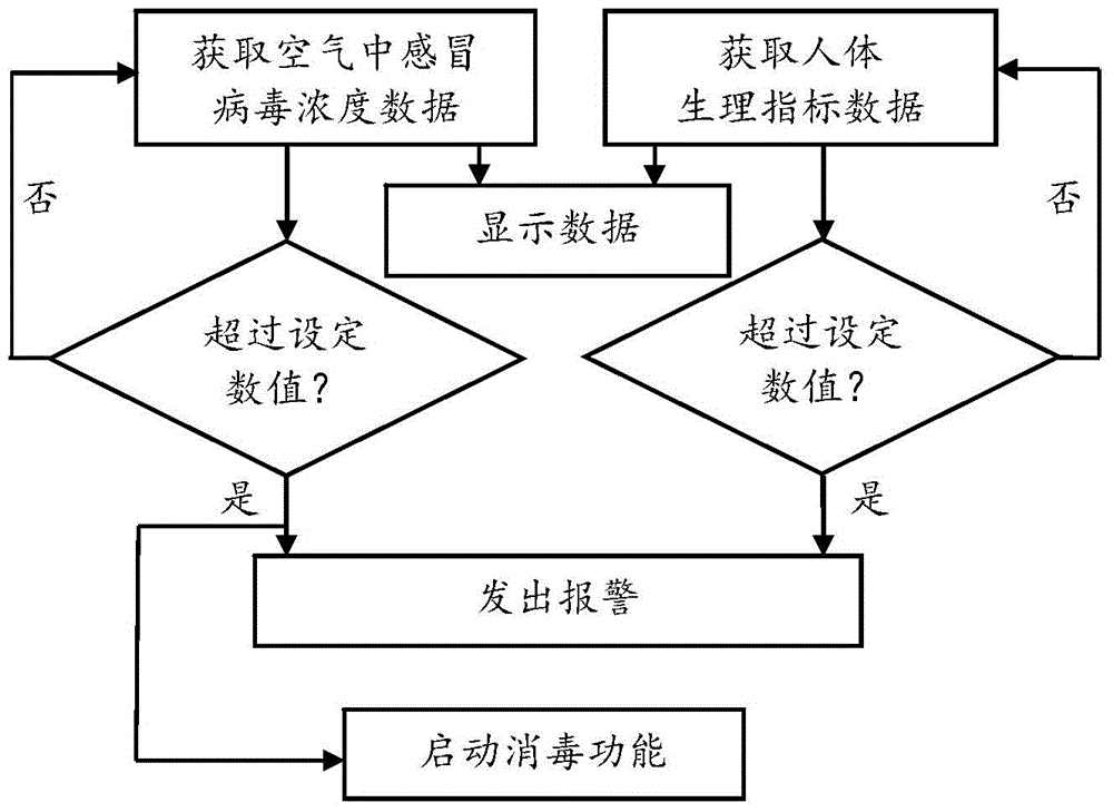 Influenza detecting system and method based on mobile terminal