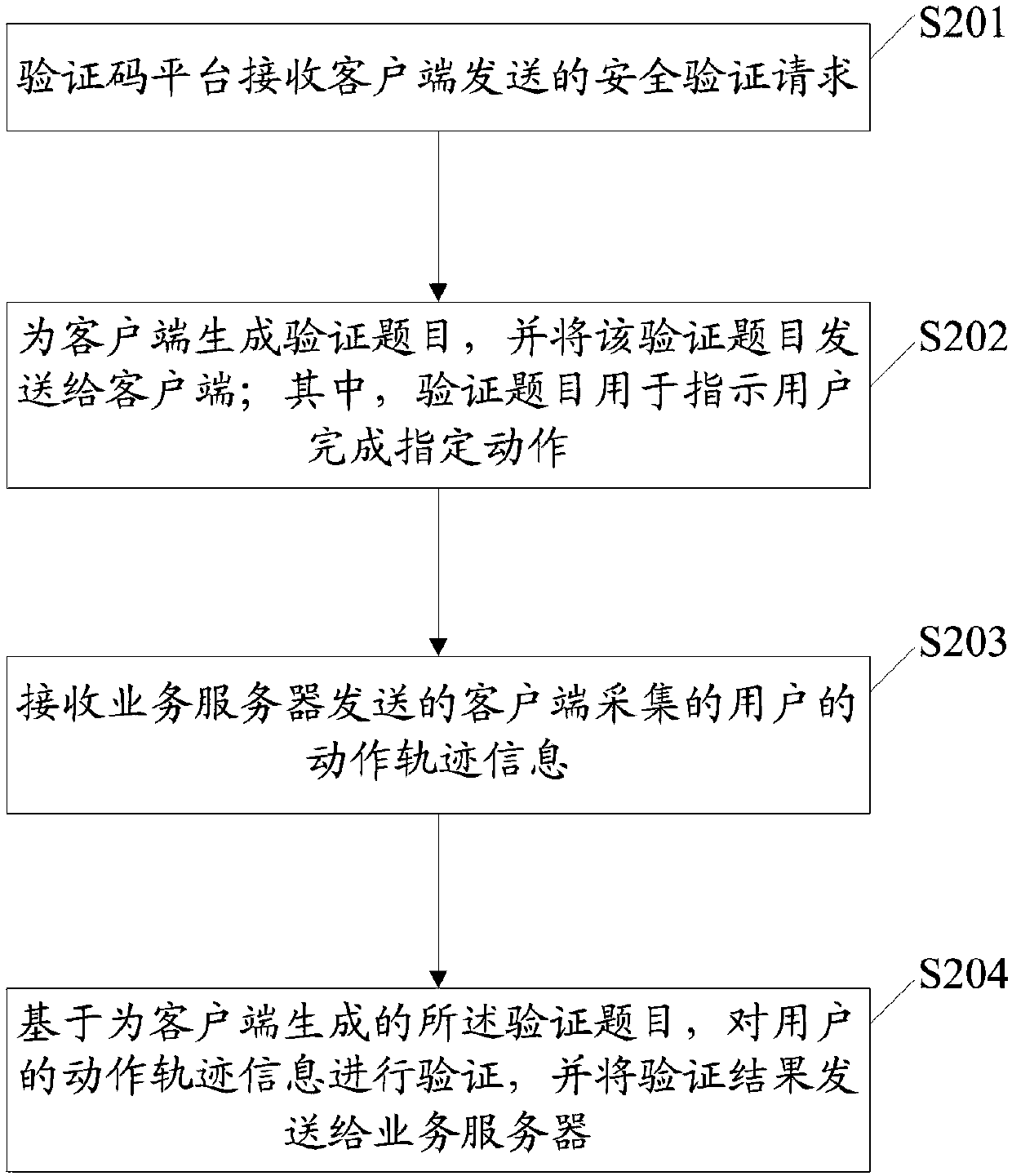 Safety verification method and device