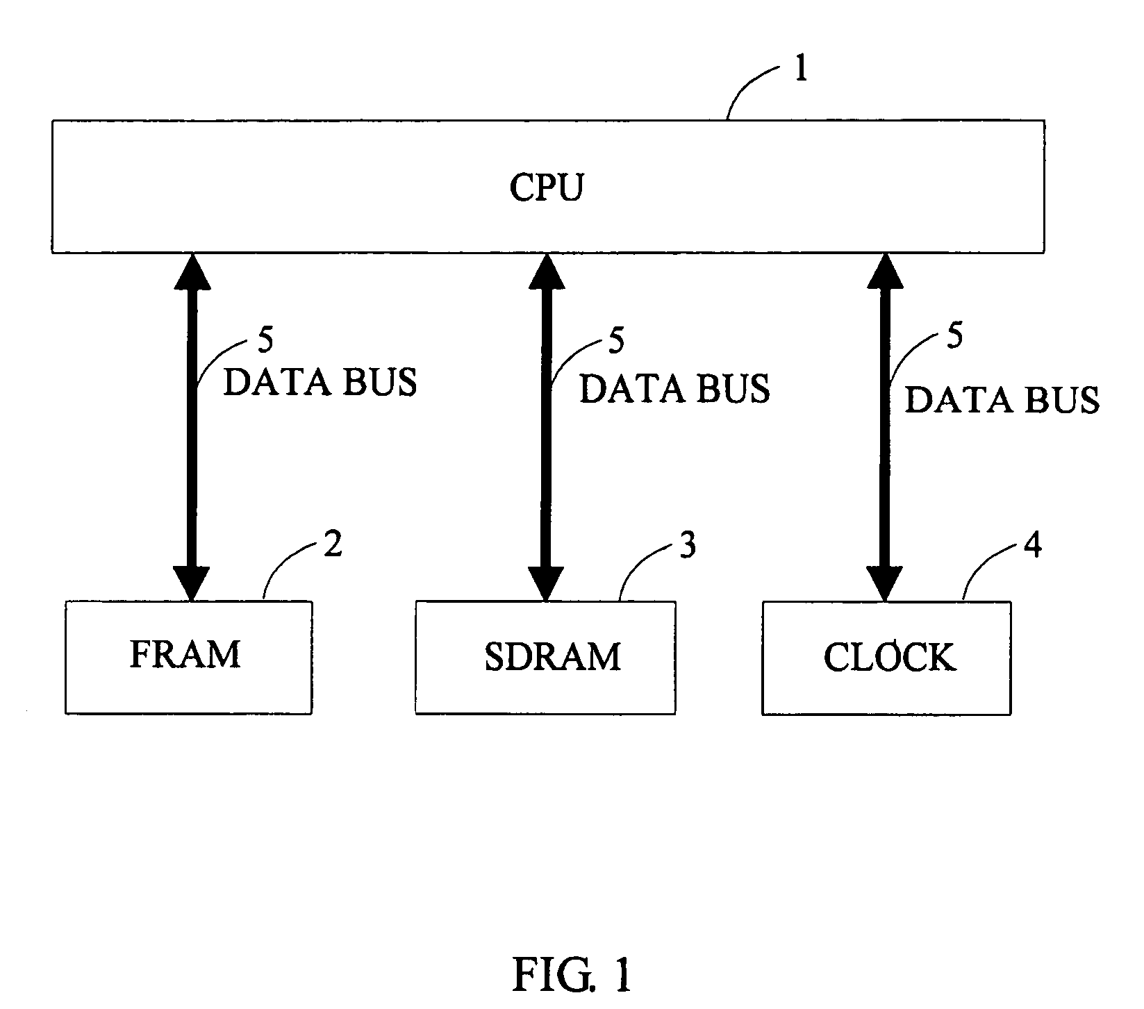 Data structure design system and method for prolonging the life of an FRAM