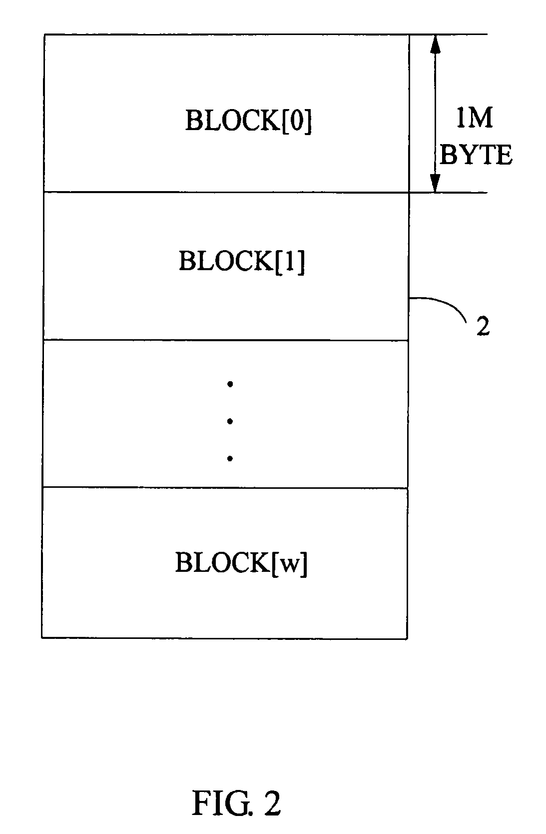 Data structure design system and method for prolonging the life of an FRAM