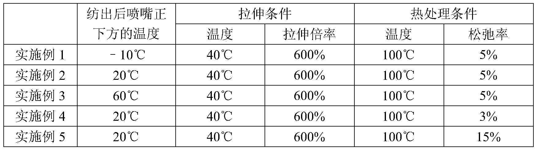 Biodegradable polyester fiber having excellent thermal stability and strength, and method for producing same