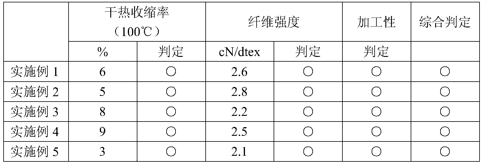 Biodegradable polyester fiber having excellent thermal stability and strength, and method for producing same