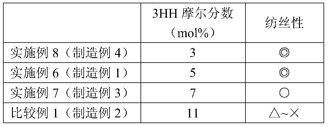 Biodegradable polyester fiber having excellent thermal stability and strength, and method for producing same