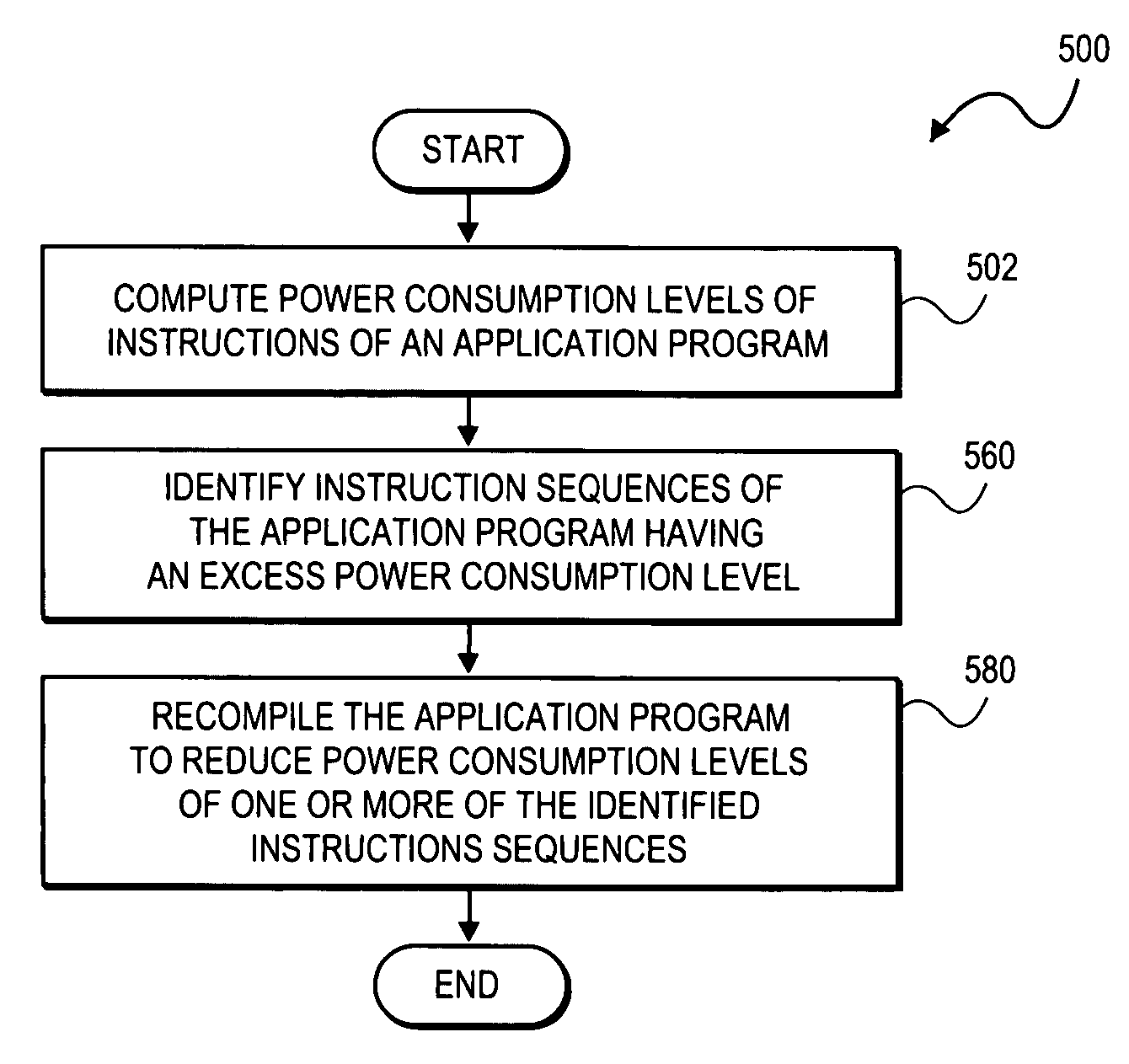Apparatus and method for power performance monitors for low-power program tuning