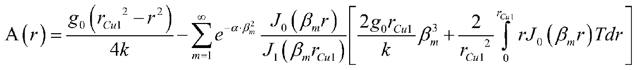 TSV Reliability Analysis Method