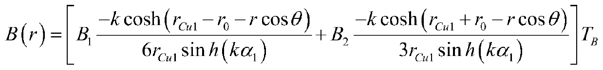 TSV Reliability Analysis Method