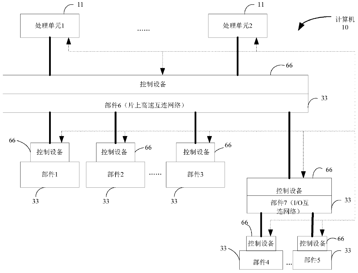 Computer, control device and data processing method