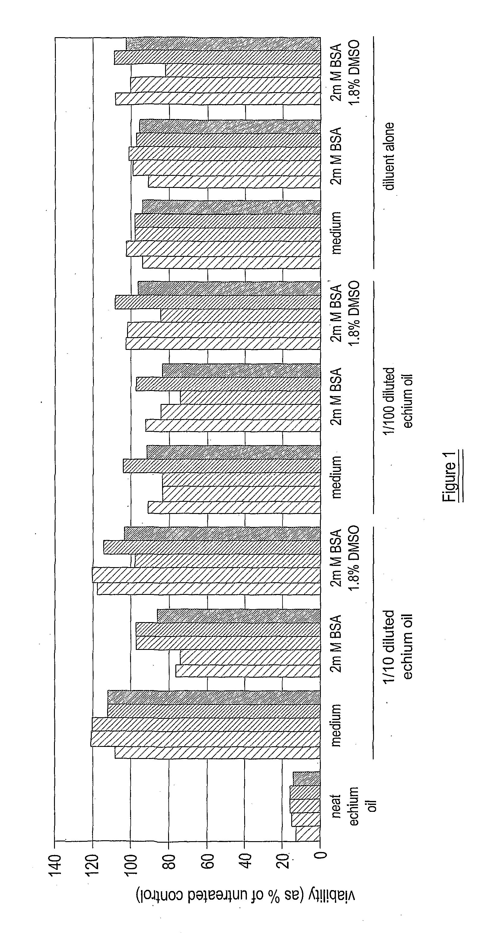 Composition for accelerated production of collagen