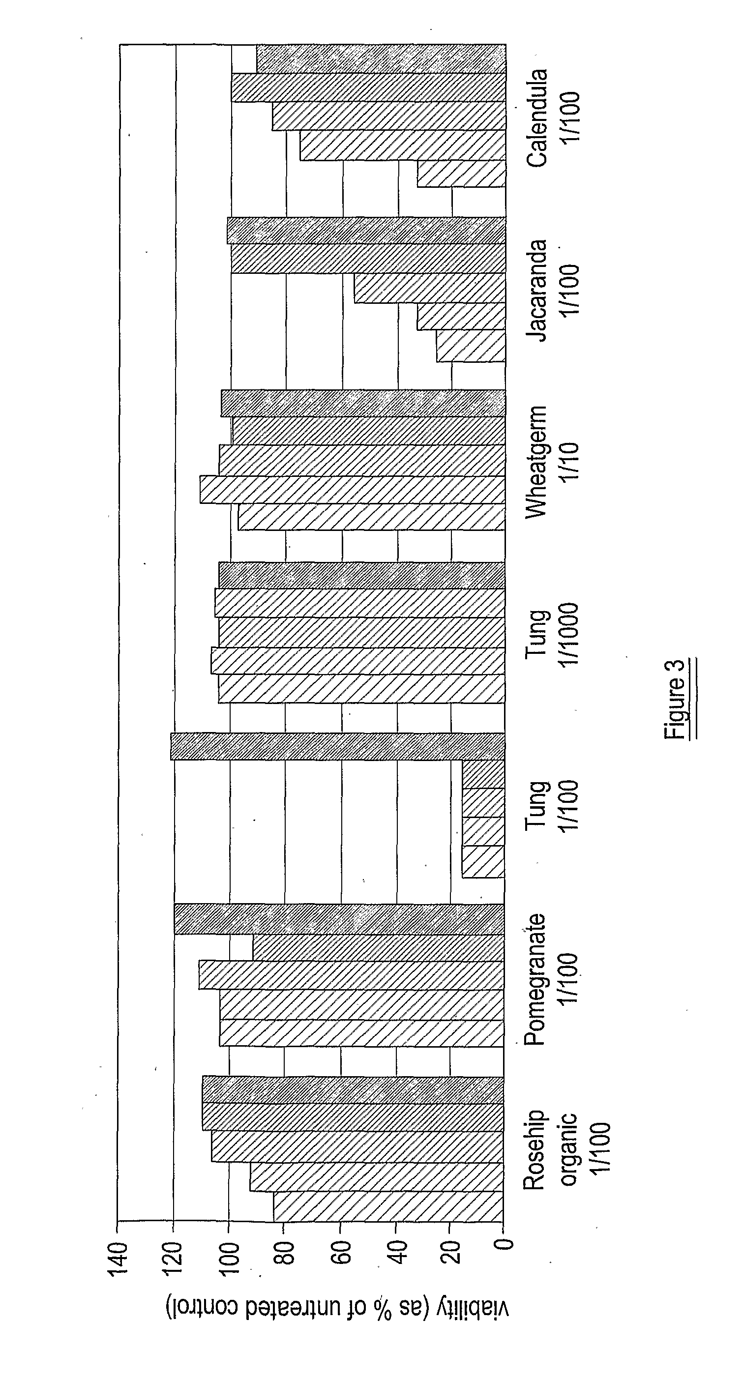 Composition for accelerated production of collagen
