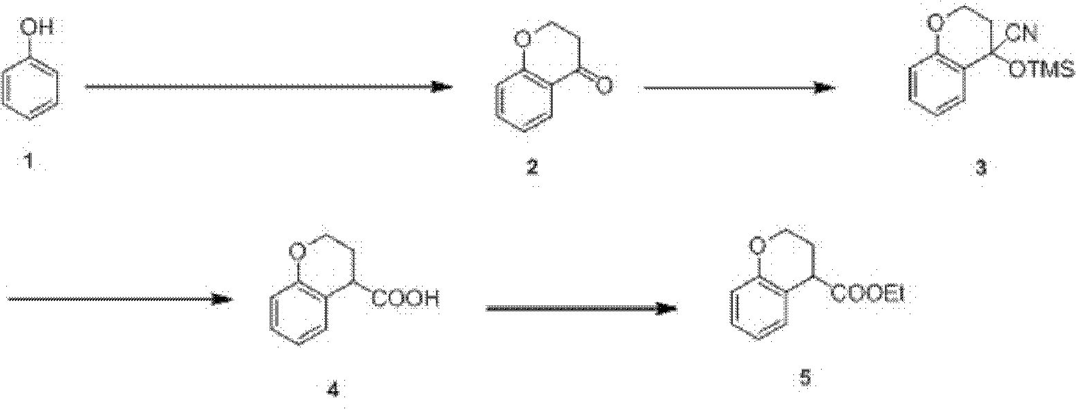 Preparation process of ethyl chromane-4-formate