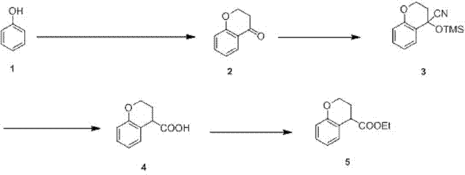 Preparation process of ethyl chromane-4-formate