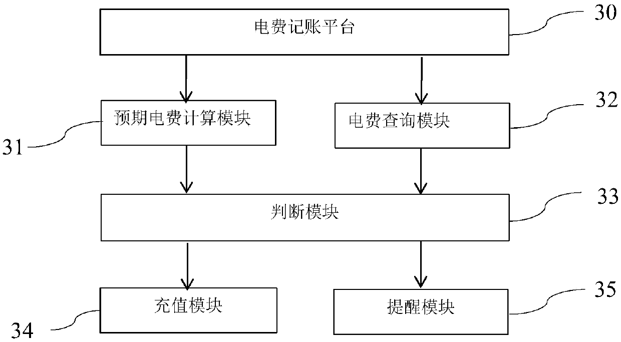 Electricity fee payment device using plug-in electric energy meter and use method thereof