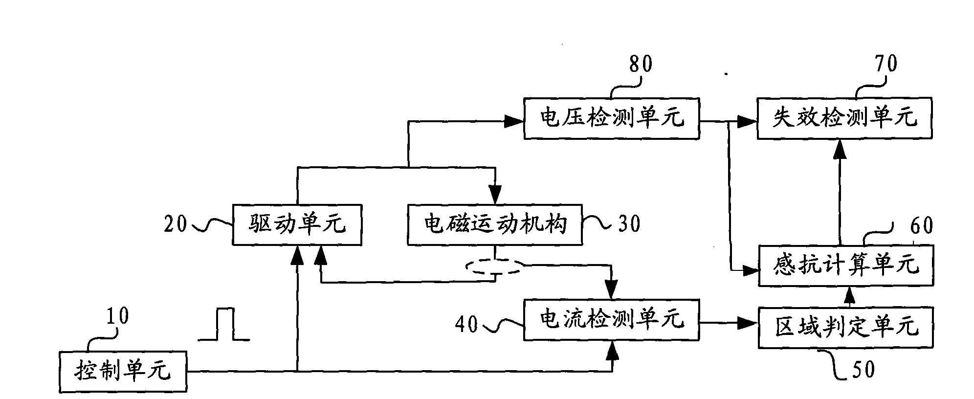 Method and device for detecting failure of electromagnetic movement mechanism