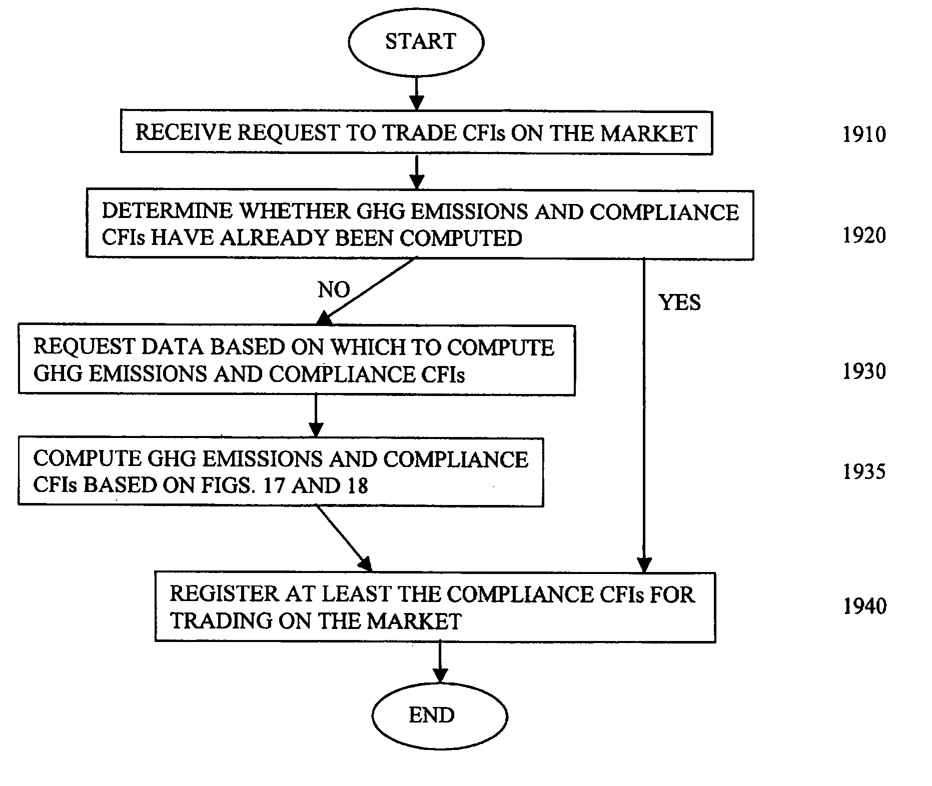 Systems and methods for trading emission reductions