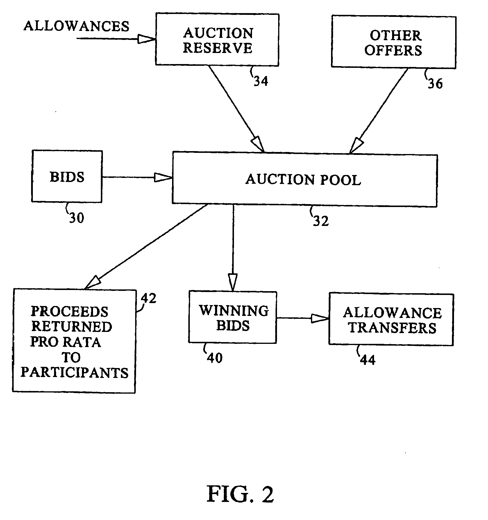 Systems and methods for trading emission reductions